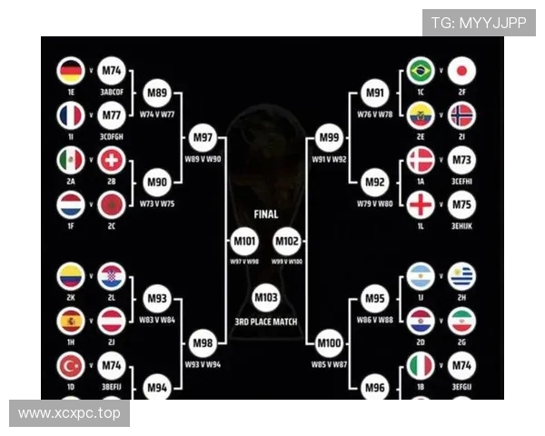 2026世界杯48支球队怎么分组 2026世界杯48支球队怎么分组
