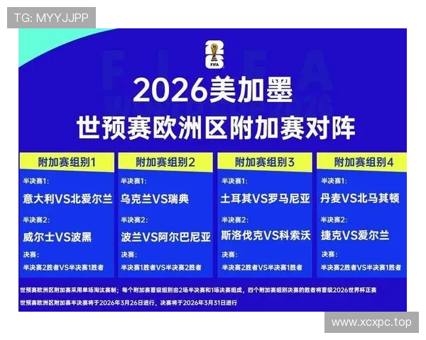 2026世界杯为什么按第三排名晋级
