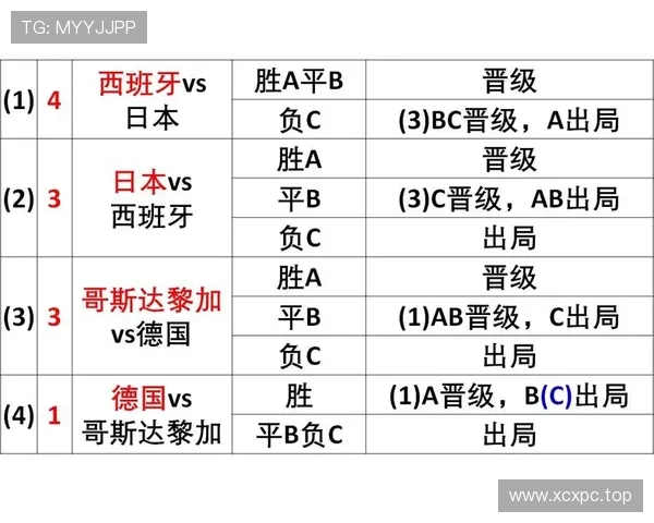 2026世界杯最佳第三名净胜球相同怎么办