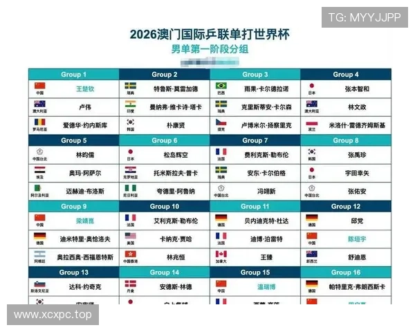 2026世界杯球队锁定小组第一需要什么条件
