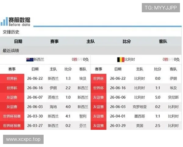 比利时世界杯G组不败晋级:三场比赛结果回顾 比利时世界杯G组不败晋级:三场比赛结果回顾