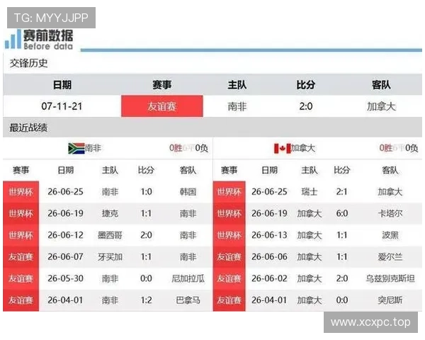 世界杯32强赛加拿大击败南非：东道主挺进下一轮